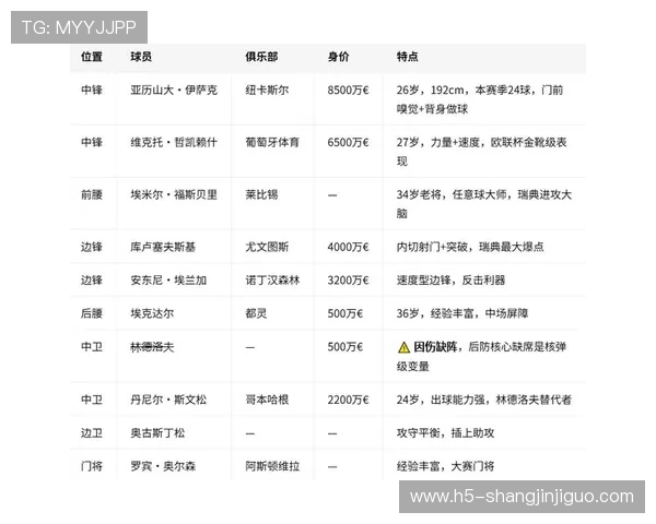 2026年瑞典VS突尼斯世界杯比赛前两队核心数据全面解读